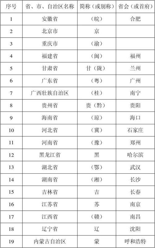 省份域名（各省域名）-图1