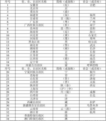 省份域名（各省域名）-图3