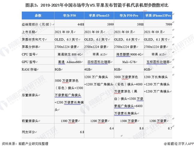 华为与苹果6（华为与苹果的销量对比）-图2