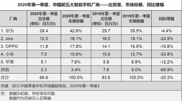 华为与苹果6（华为与苹果的销量对比）-图1