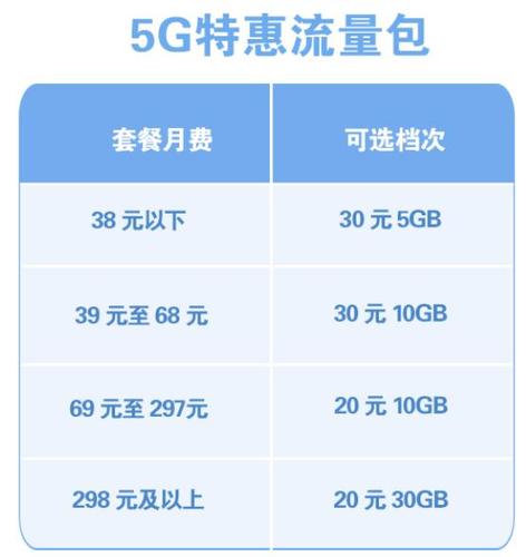 流量超出43mb怎么收费（流量超出44mb扣多少钱）-图3