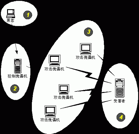 攻击服务器怎么获利（攻击服务器的原理）-图2