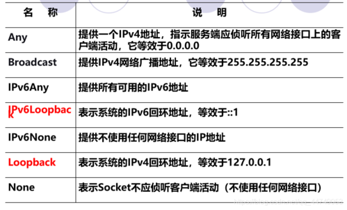 ip域名区别（ip与域名是一一对应吗）-图3