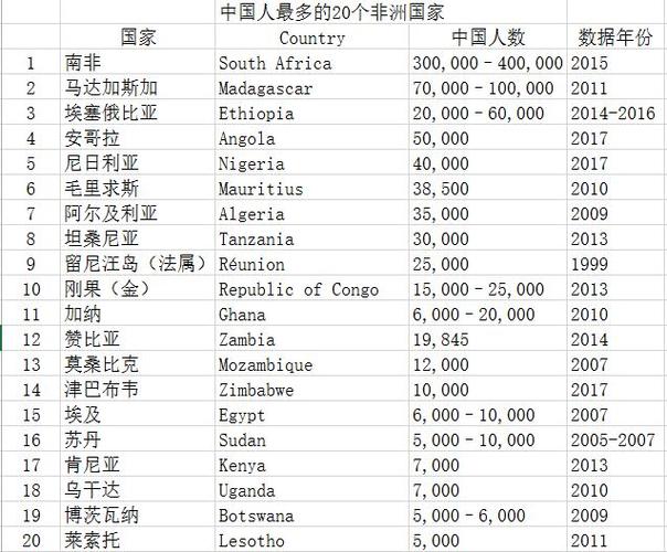 非洲各国域名后缀（非洲国家区号列表）-图3