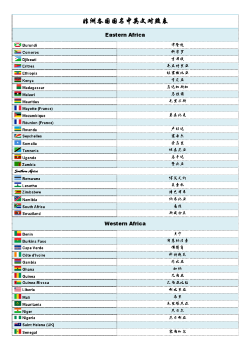 非洲各国域名后缀（非洲国家区号列表）-图1