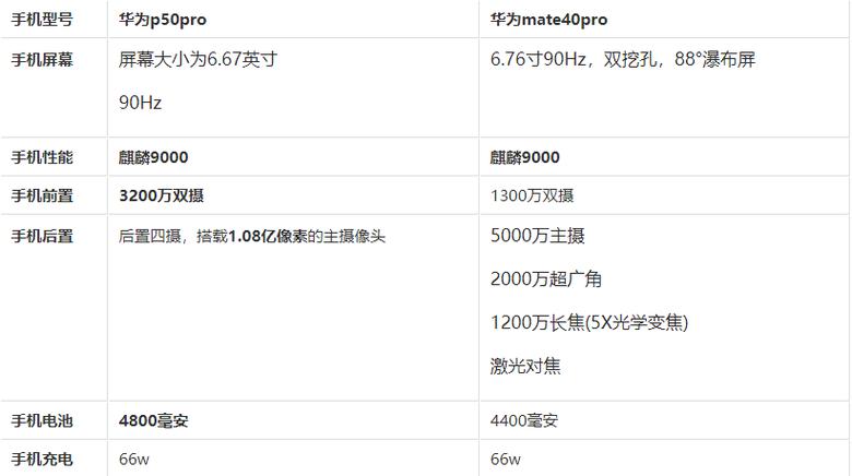 华为型号对比（华为型号对比参数）-图2