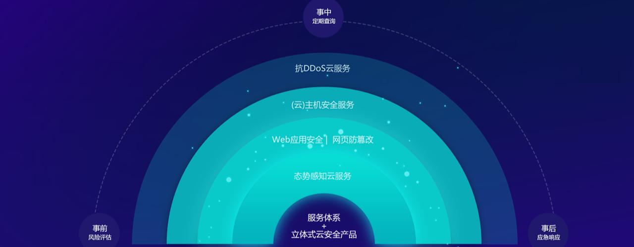 免费云服务器防护（云服务器防护软件）-图1