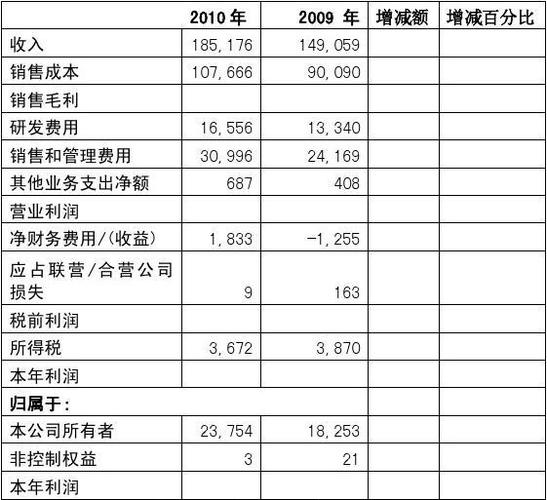 华为公司财务报表（华为公司财务报表2022）-图3