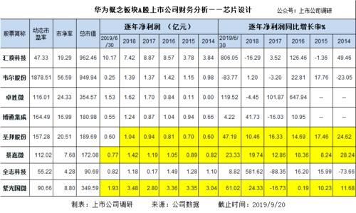 华为公司财务报表（华为公司财务报表2022）-图2