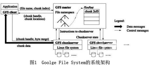 谷歌服务器架（谷歌服务器架构）-图3