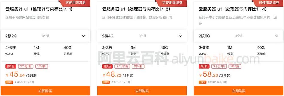阿里云服务器怎么租（阿里云服务器租用价格多少钱一年）-图2