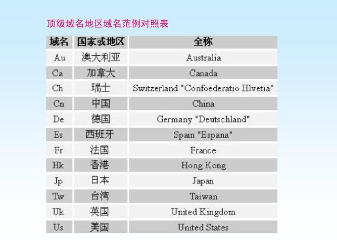 us域名值钱hk（us域名表示的是什么）-图3