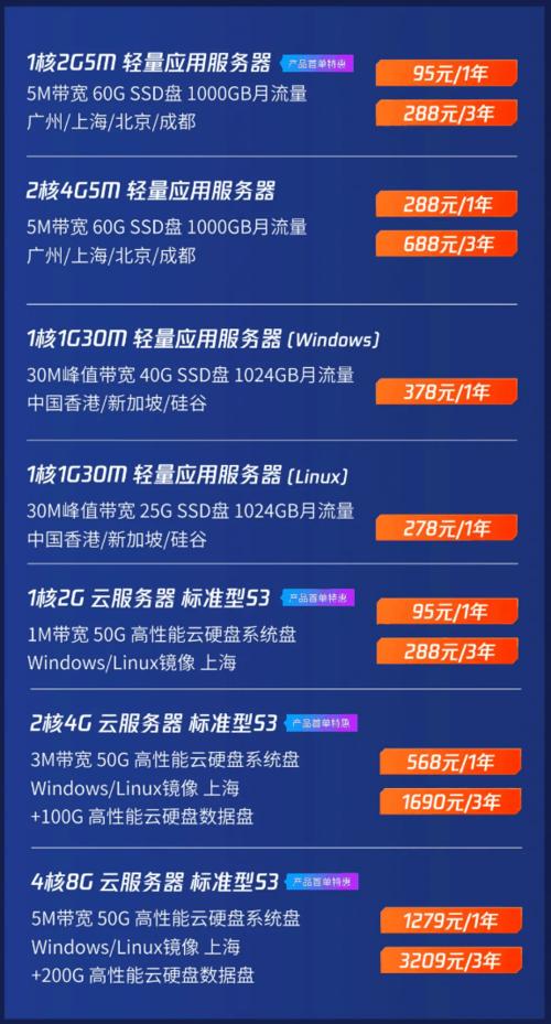 云服务器抢购（云服务器购买指南）-图1