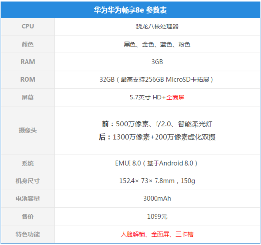 华为畅享C（华为畅享cpu型号）-图1