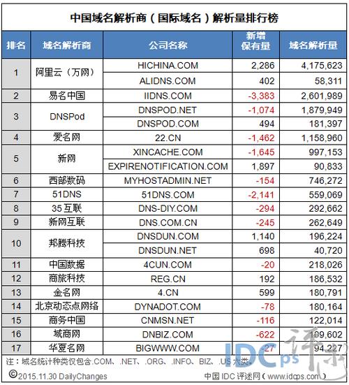 网络域名品牌（网络域名品牌排行榜）-图2