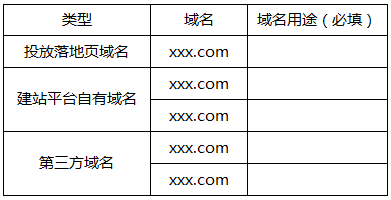 福建域名（福建域名白名单申请）-图2
