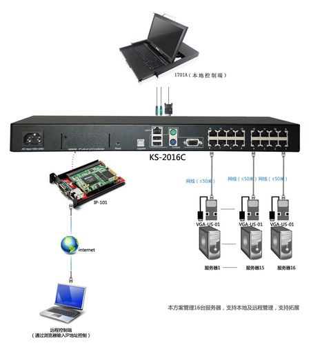 服务器整合kvm（服务器整合是什么意思）-图3