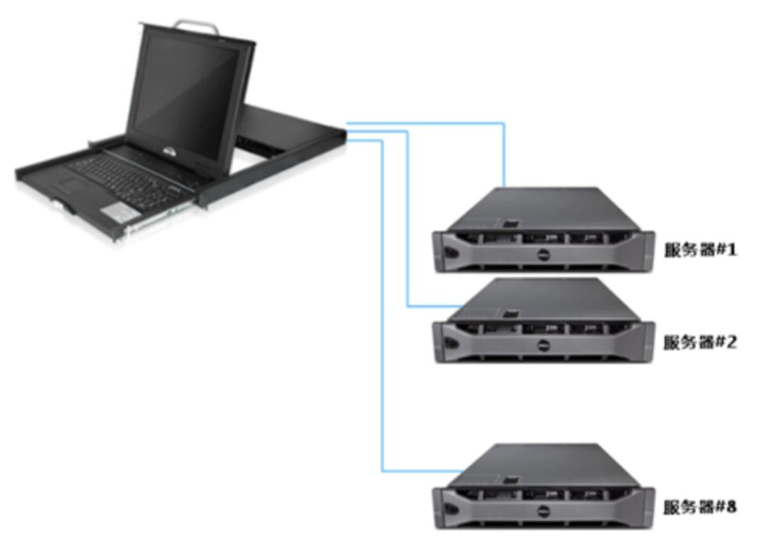 服务器整合kvm（服务器整合是什么意思）-图1