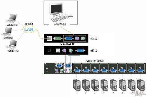 服务器整合kvm（服务器整合是什么意思）-图2