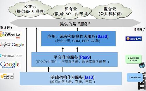 云计算服务器系统（云计算服务器系统的特点）-图1