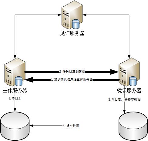 镜像服务器有什么作用（镜像服务器的作用）-图2