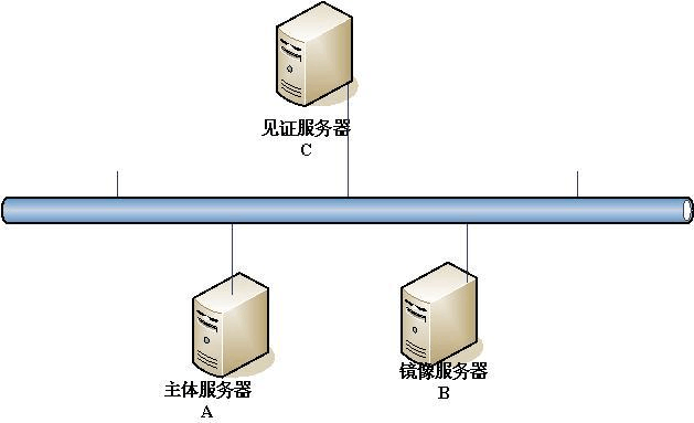 镜像服务器有什么作用（镜像服务器的作用）-图3