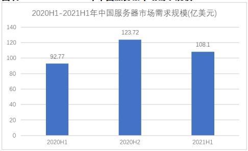 服务器展望（服务器未来需求）-图1