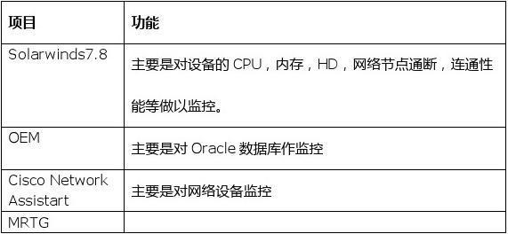 服务器资源评估（服务器资源评估报告）-图2