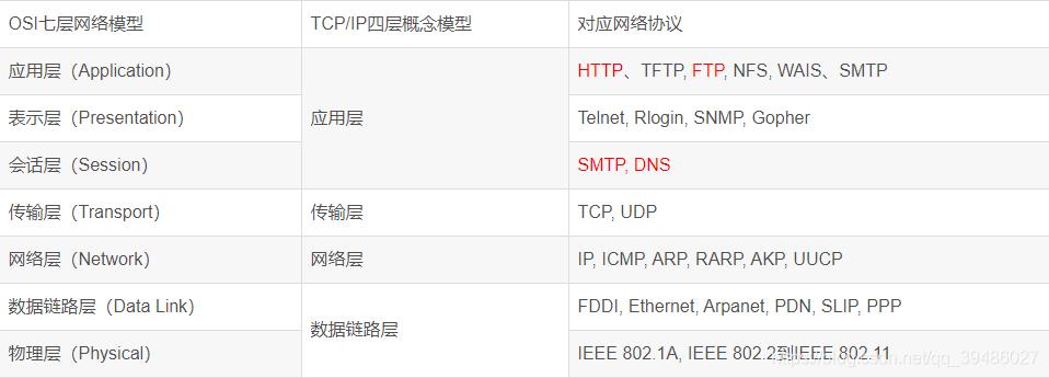 共享ip服务器（服务器共享ip和独享ip区别）-图3