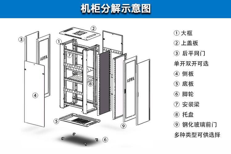 数据机柜服务器（数据机柜组成部分）-图1