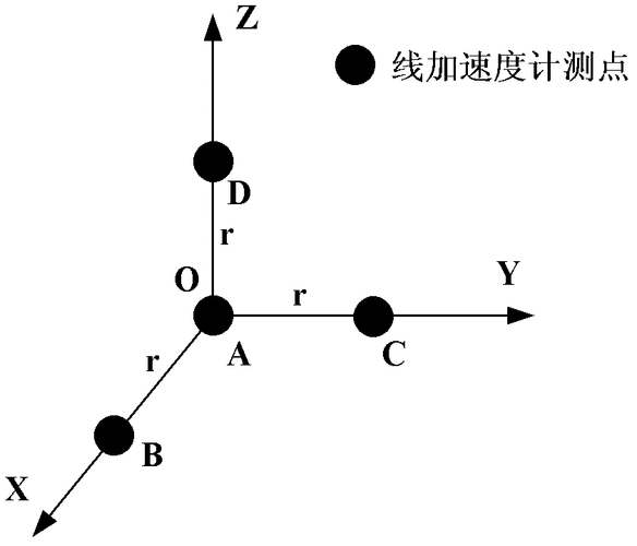 怎么测试空间的速度（空间的测量方法）-图1