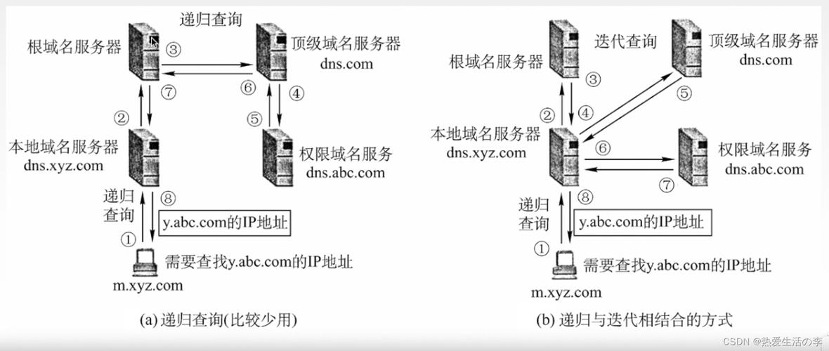 互联网域名根服务器（根域名服务器采用什么查询）-图3