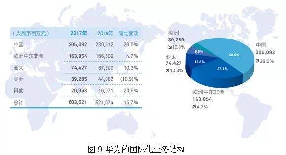 华为在国际上的影响力（华为在国际市场的地位）-图1