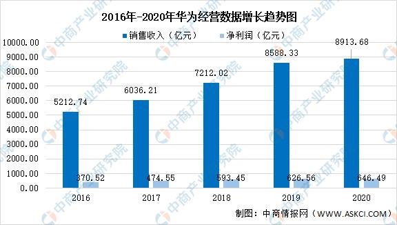 华为在国际上的影响力（华为在国际市场的地位）-图2