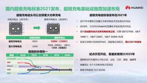 华为快充方案（华为的快充方案）-图1