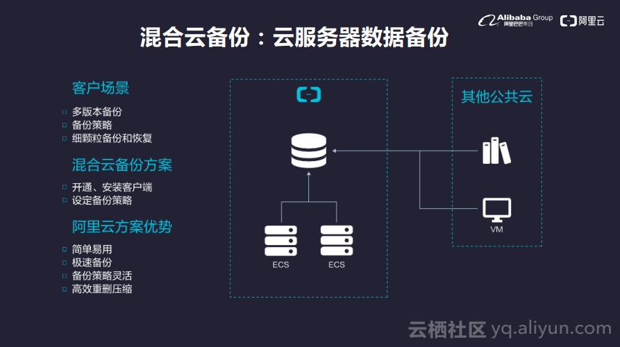 阿里云服务器迁移方案（阿里云服务器迁移到腾讯云）-图3