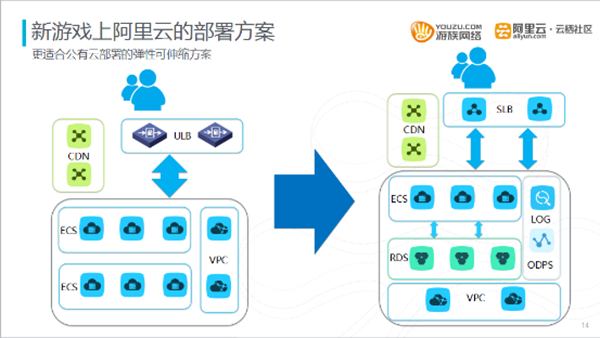 阿里云服务器迁移方案（阿里云服务器迁移到腾讯云）-图2