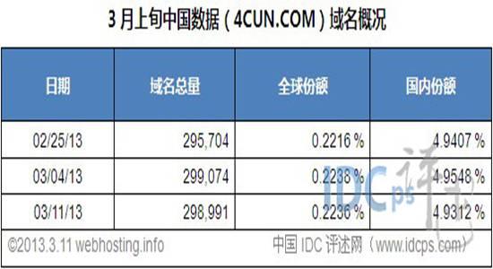 数据中国域名（数据中国域名怎么查）-图1