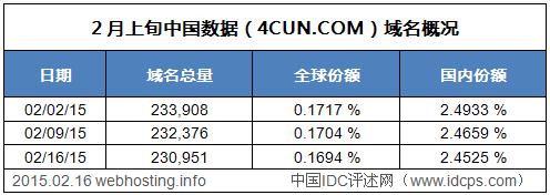 数据中国域名（数据中国域名怎么查）-图3