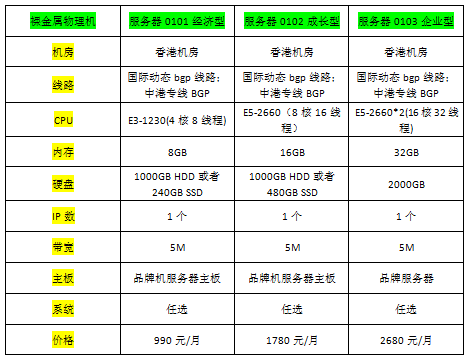 服务器托管1u价格（服务器托管收费标准）-图1