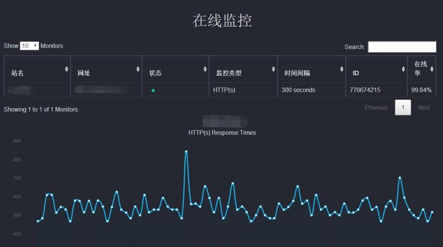 服务器监控国内（服务器监控内容）-图1