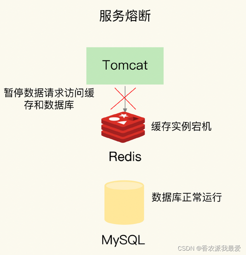 thinkphp缓存写入失败怎么解决（tp5缓存写入 redis数据库）-图2