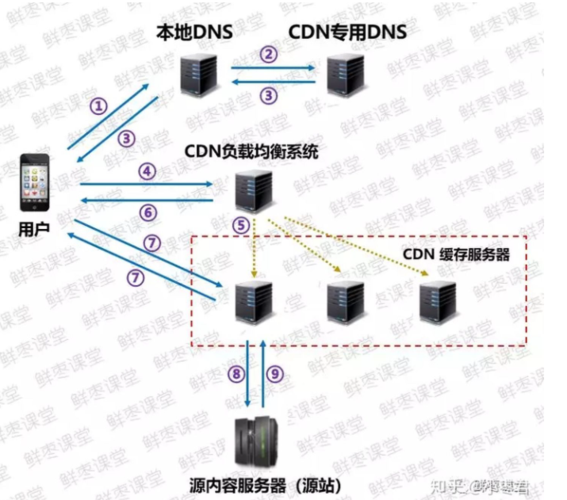 刷新服务器的cdn（刷新cdn缓存）-图1