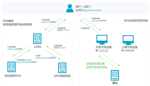 刷新服务器的cdn（刷新cdn缓存）-图2