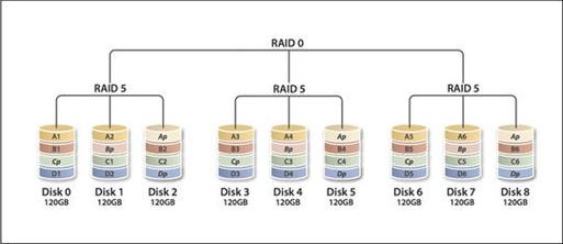 服务器raid种类（服务器raid几更合理）-图1