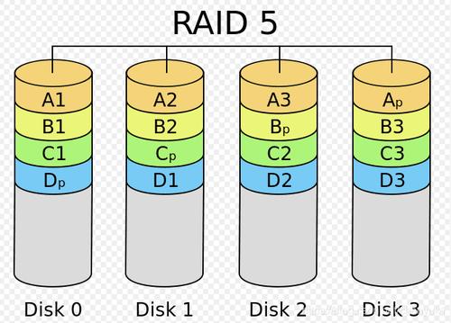 服务器raid种类（服务器raid几更合理）-图2