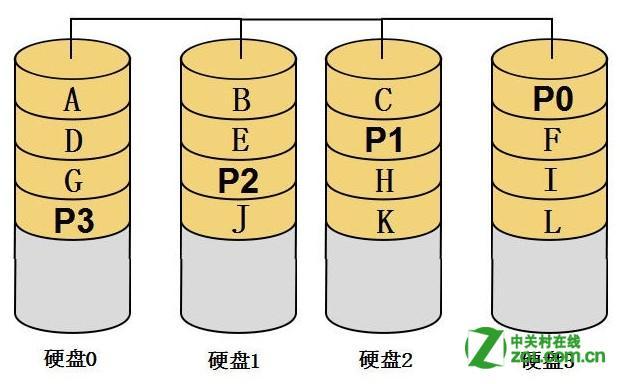 服务器raid种类（服务器raid几更合理）-图3