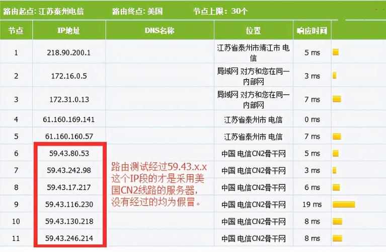 cn2线路怎么看（cn2线路是什么意思）-图1