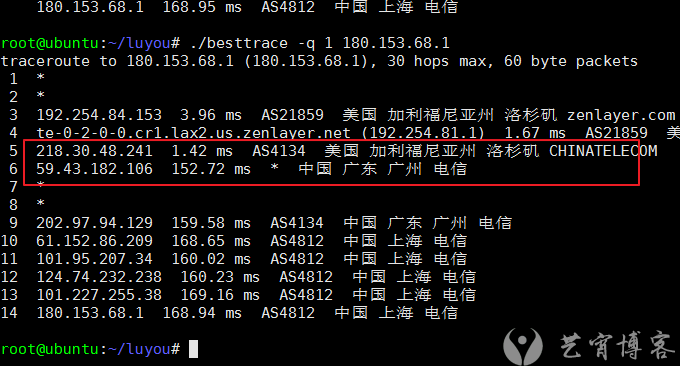 cn2线路怎么看（cn2线路是什么意思）-图3