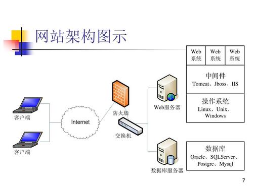 网页服务器架设方案（网站服务器搭建与管理）-图1